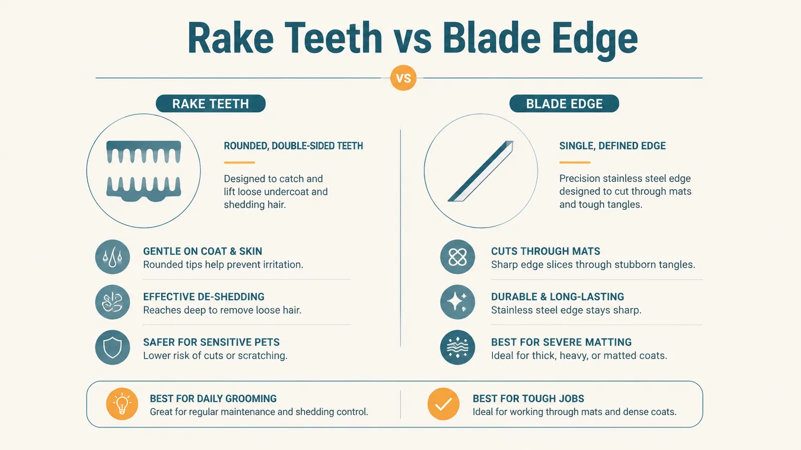 Simple side-by-side comparison chart of a rounded double-sided rake tool next to a single-blade deshedding tool, labeled by design type